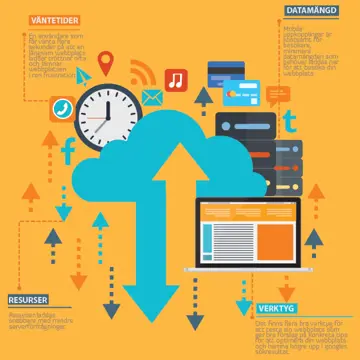 Foto föreställande  - Hur du undviker att besökare lämnar din webbplats på grund av lång väntetid