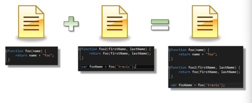 Ordningen spelar ofta roll när så kallad bundling utförs , så att rätt del laddas före andra delar i t.ex. en javascript bundle fil.